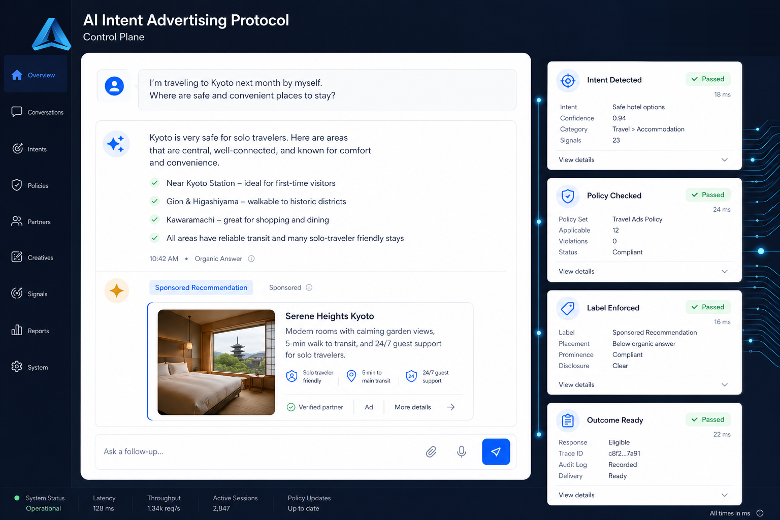 AIP protocol overview connecting advertisers, operators, and users